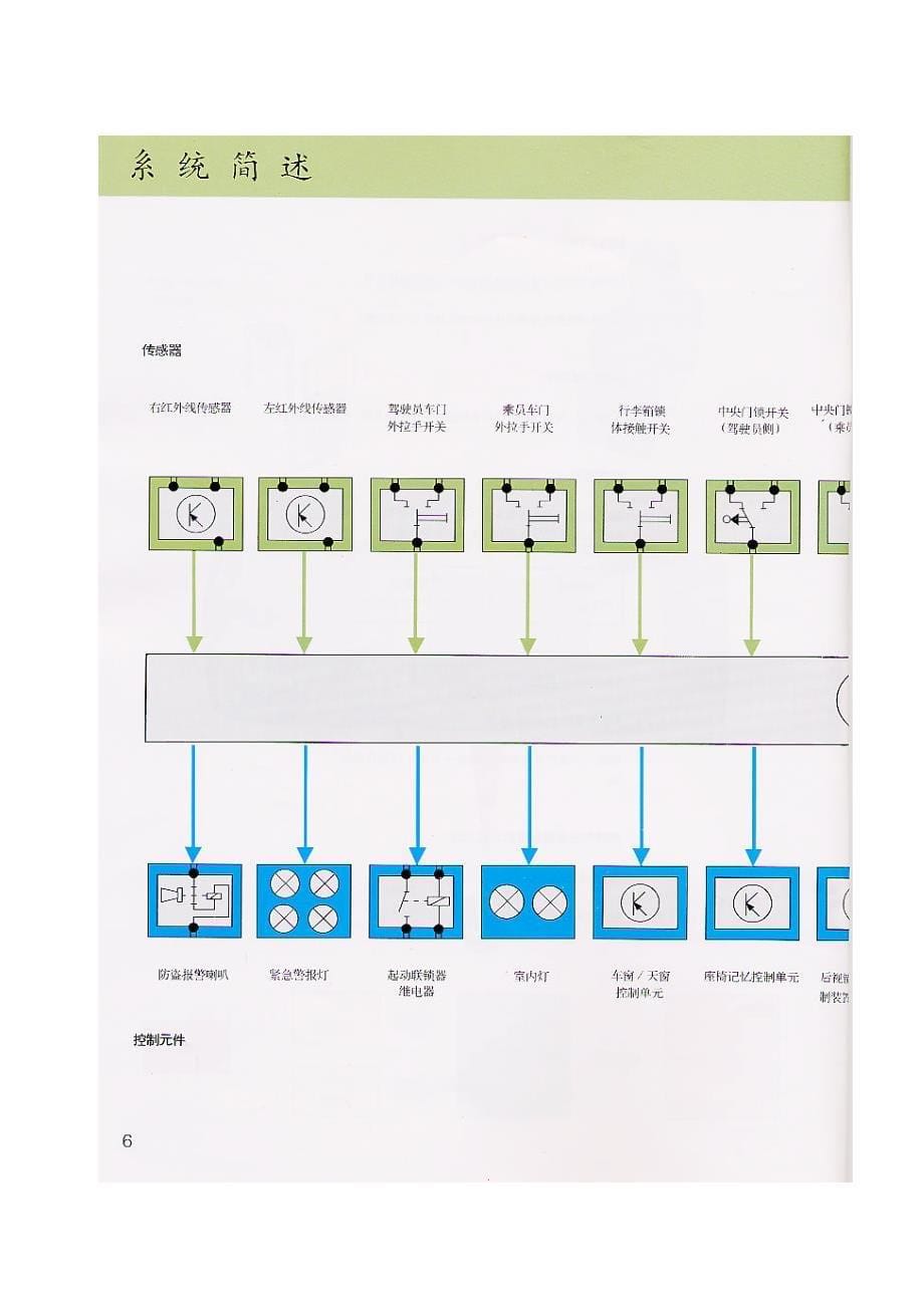 中央门锁控制系统_第5页