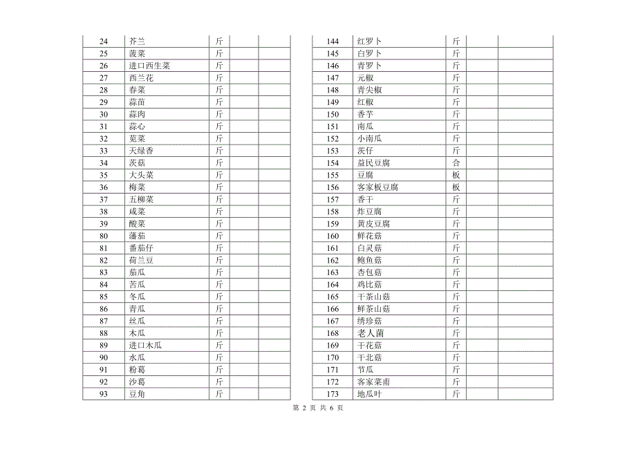 维也纳酒店-蔬菜肉类价格表_第2页