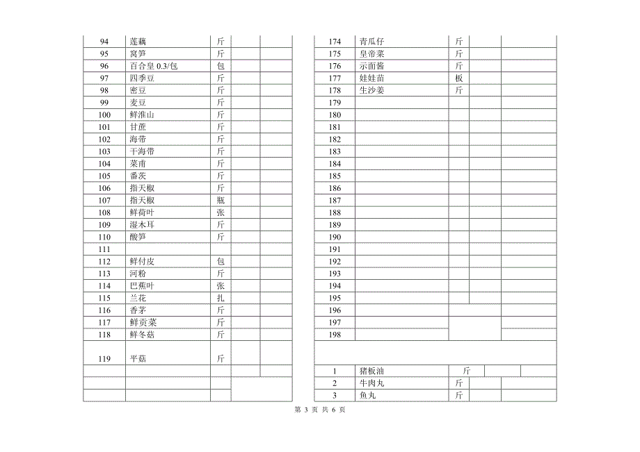 维也纳酒店-蔬菜肉类价格表_第3页