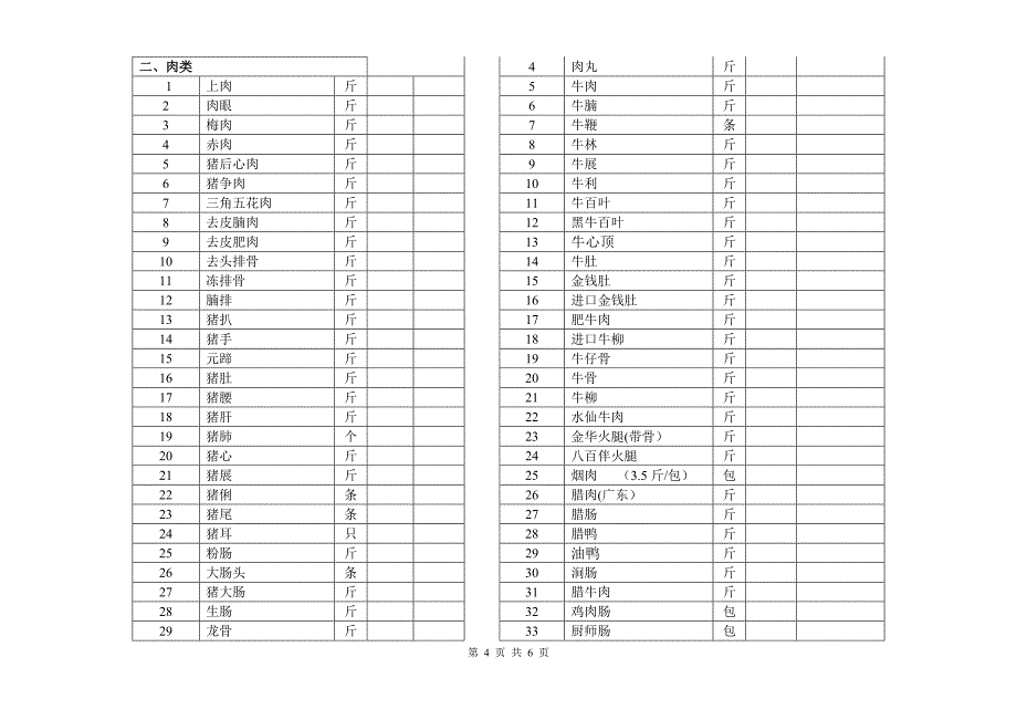 维也纳酒店-蔬菜肉类价格表_第4页