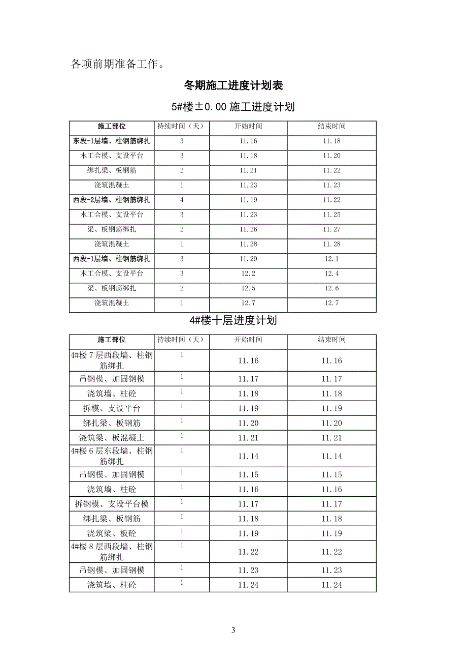 兰州扶正太和上城商住小区住宅区4#-6#楼及北区车库冬季施工_第3页