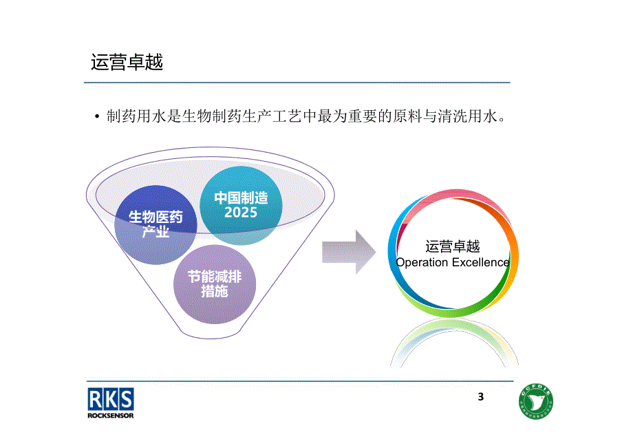 制药用水系统的典型风险与评估-张功臣_第3页