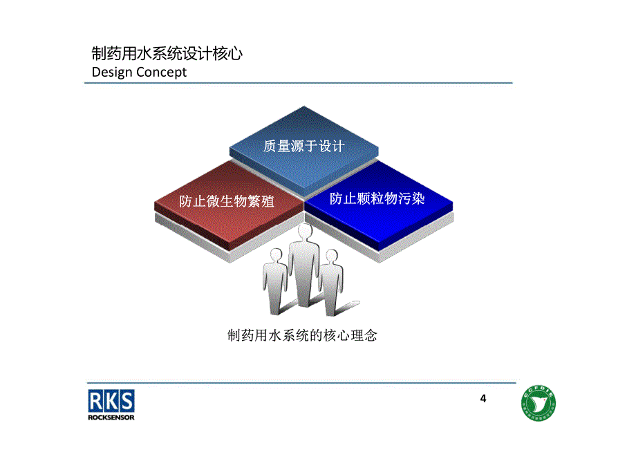 制药用水系统的典型风险与评估-张功臣_第4页