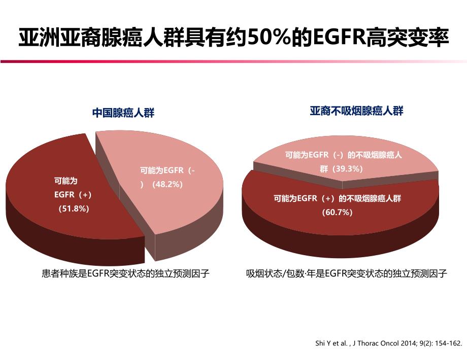 从最新循证证据看EGFR-TKI的获益最大化_第3页