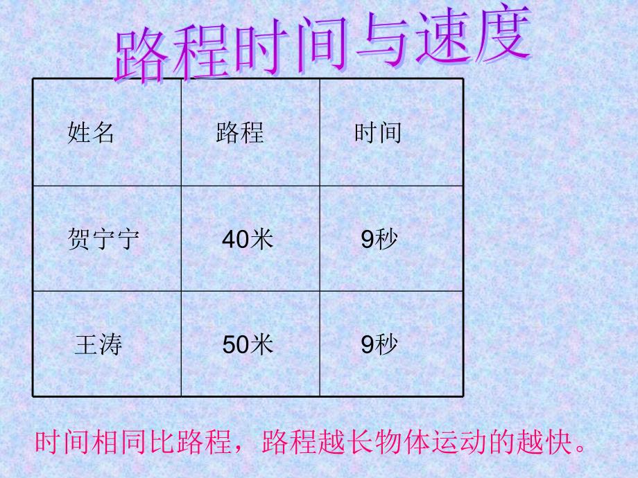 【最新精选】(北师大版)四年级数学上册课件_路程、时间与速度_第4页