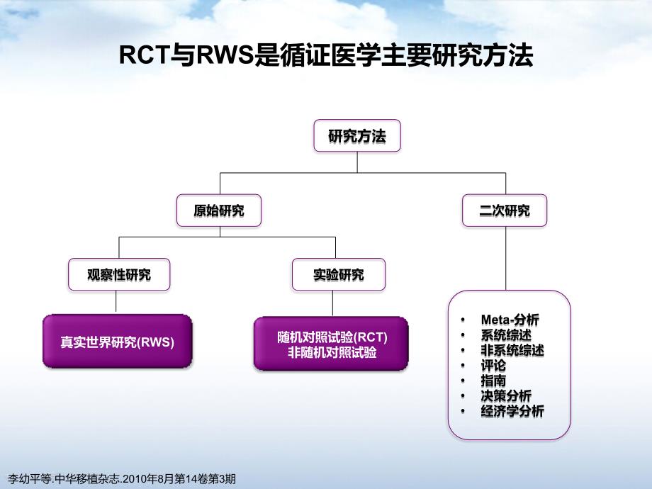 从RCT到Real World看沙格列汀的心血管安全性_第3页