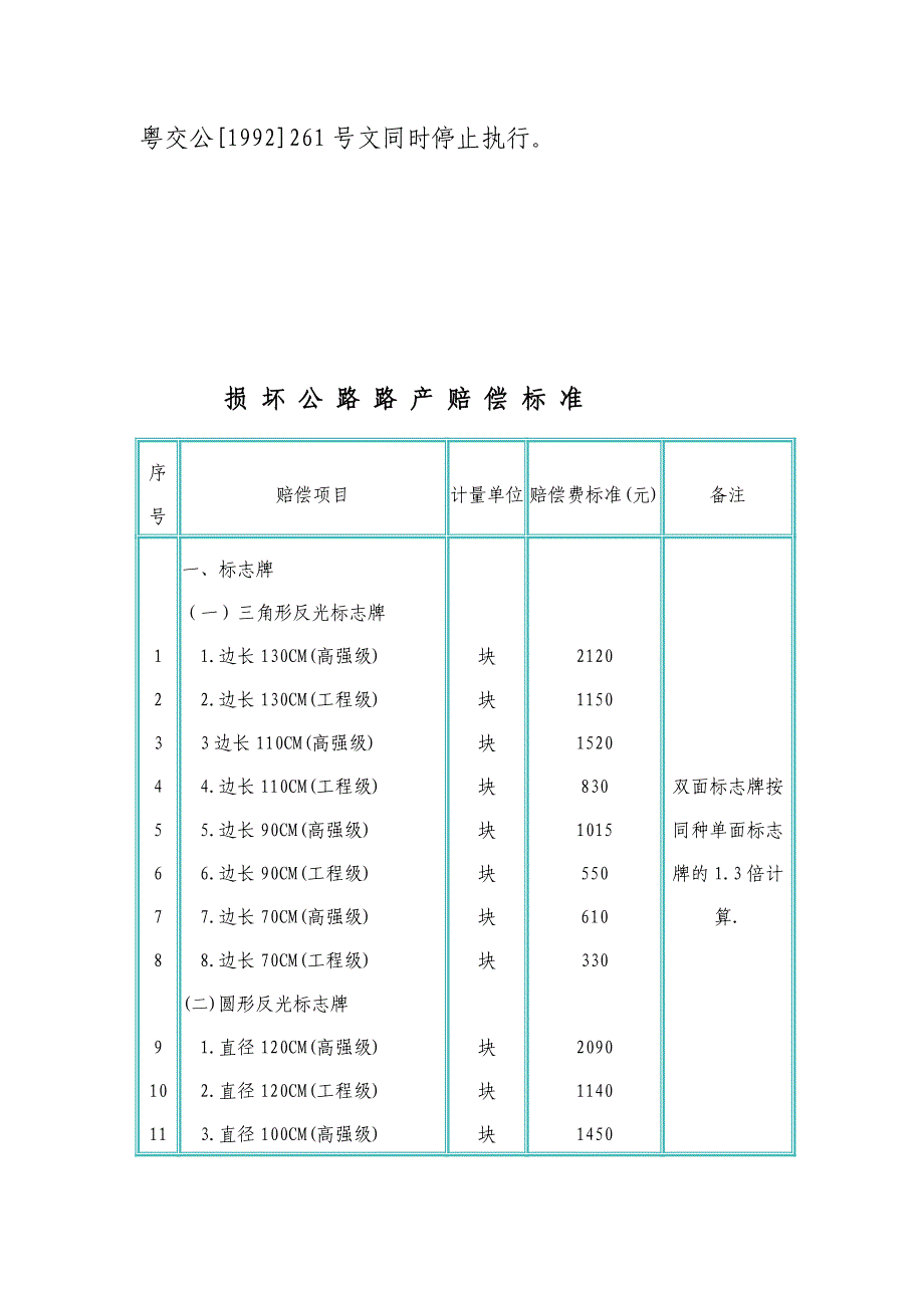 [考试]广东省公路路政收费标准_第3页