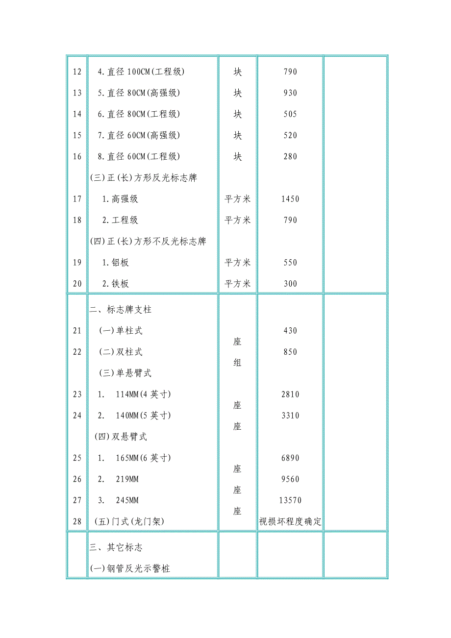 [考试]广东省公路路政收费标准_第4页