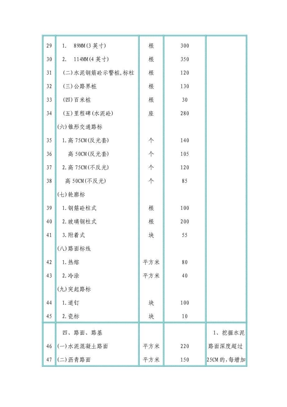 [考试]广东省公路路政收费标准_第5页