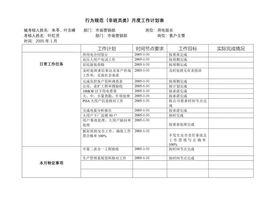 [考试]非班员类行为规范考评表格(用电监察)_第5页