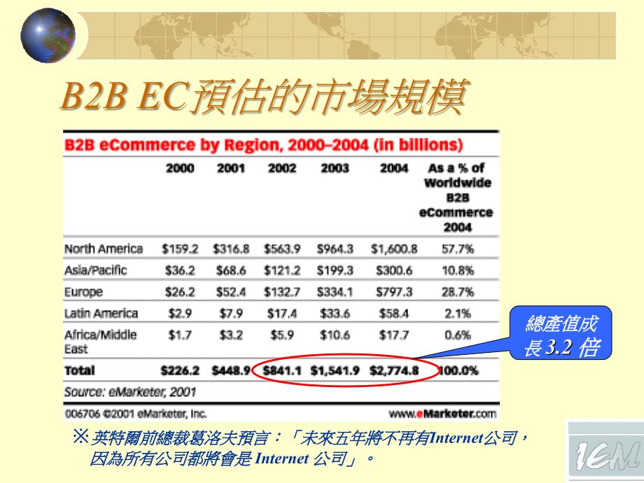 企业B2B-EC导入与个案_第4页