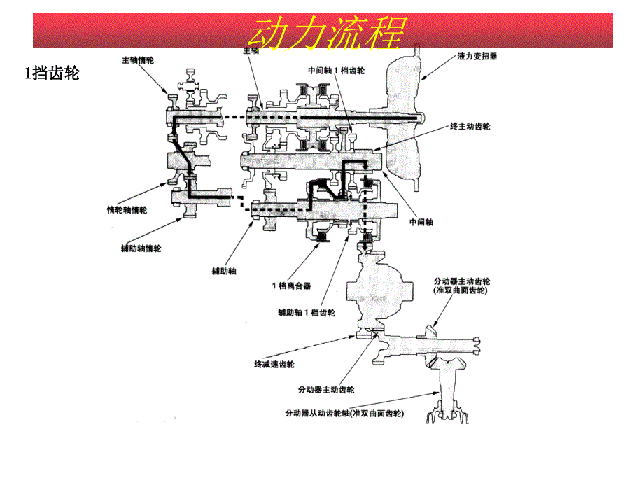 东风本田自动变速器（4AT）动力传递流程图_第1页