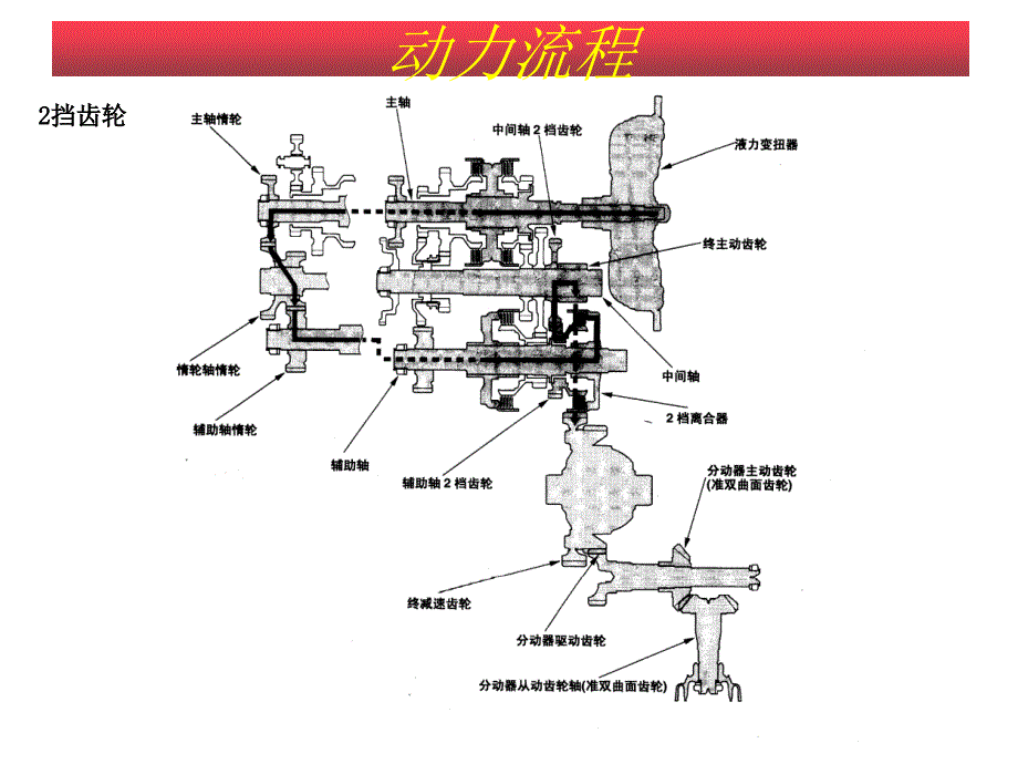 东风本田自动变速器（4AT）动力传递流程图_第3页