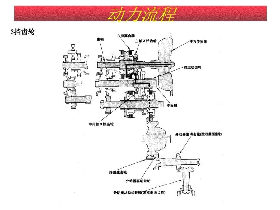 东风本田自动变速器（4AT）动力传递流程图_第5页