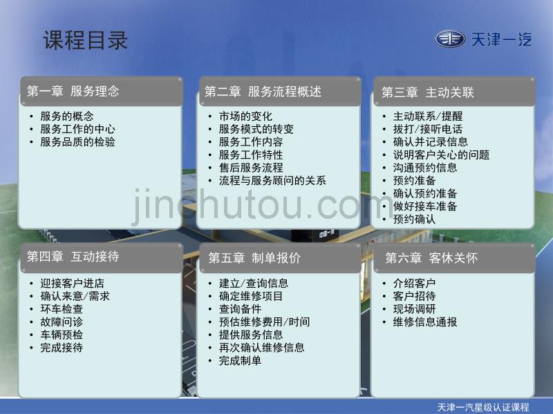 中国一汽服务顾问标准服务流程培训课件_第3页