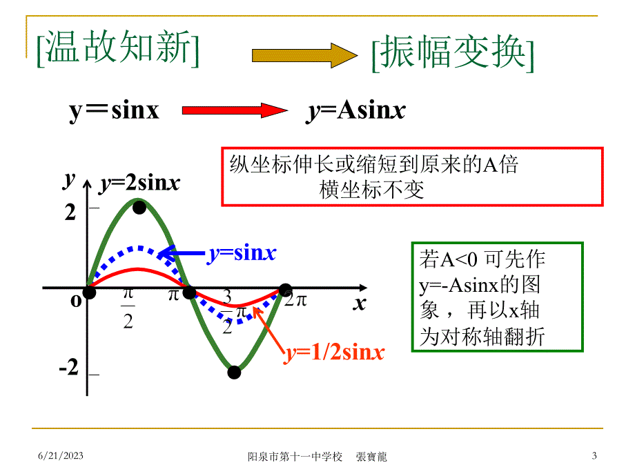 1.5.3函数y=Asin(wx φ)的图象3[汇总]_第3页