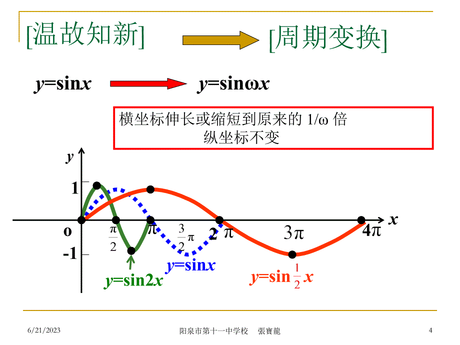 1.5.3函数y=Asin(wx φ)的图象3[汇总]_第4页