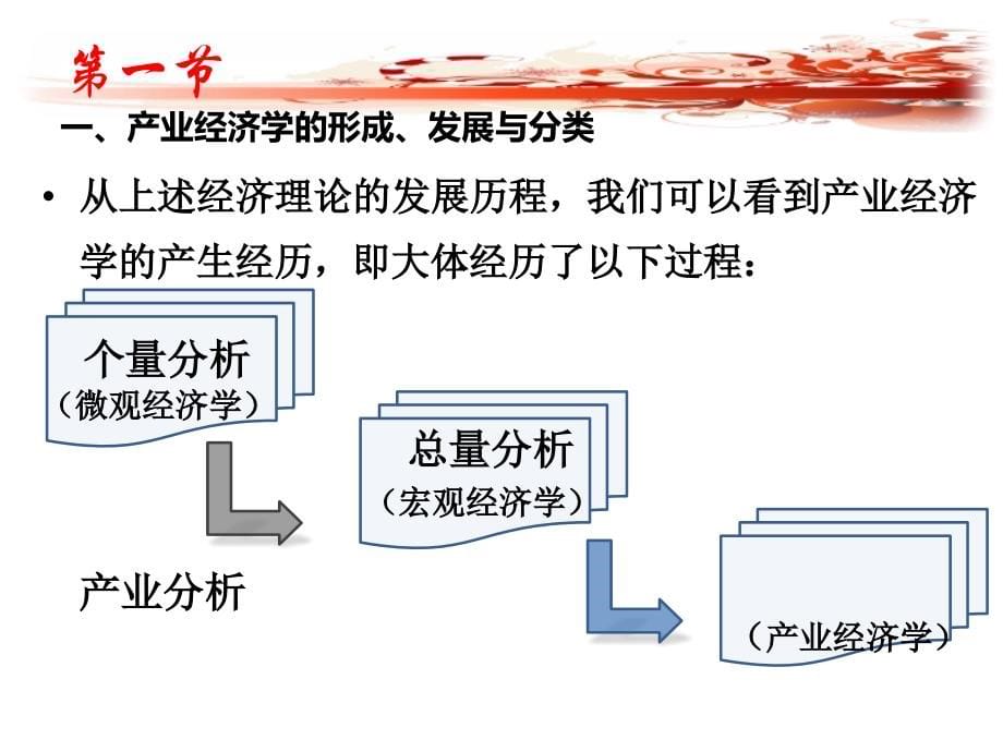 产业经济学与农业_第5页