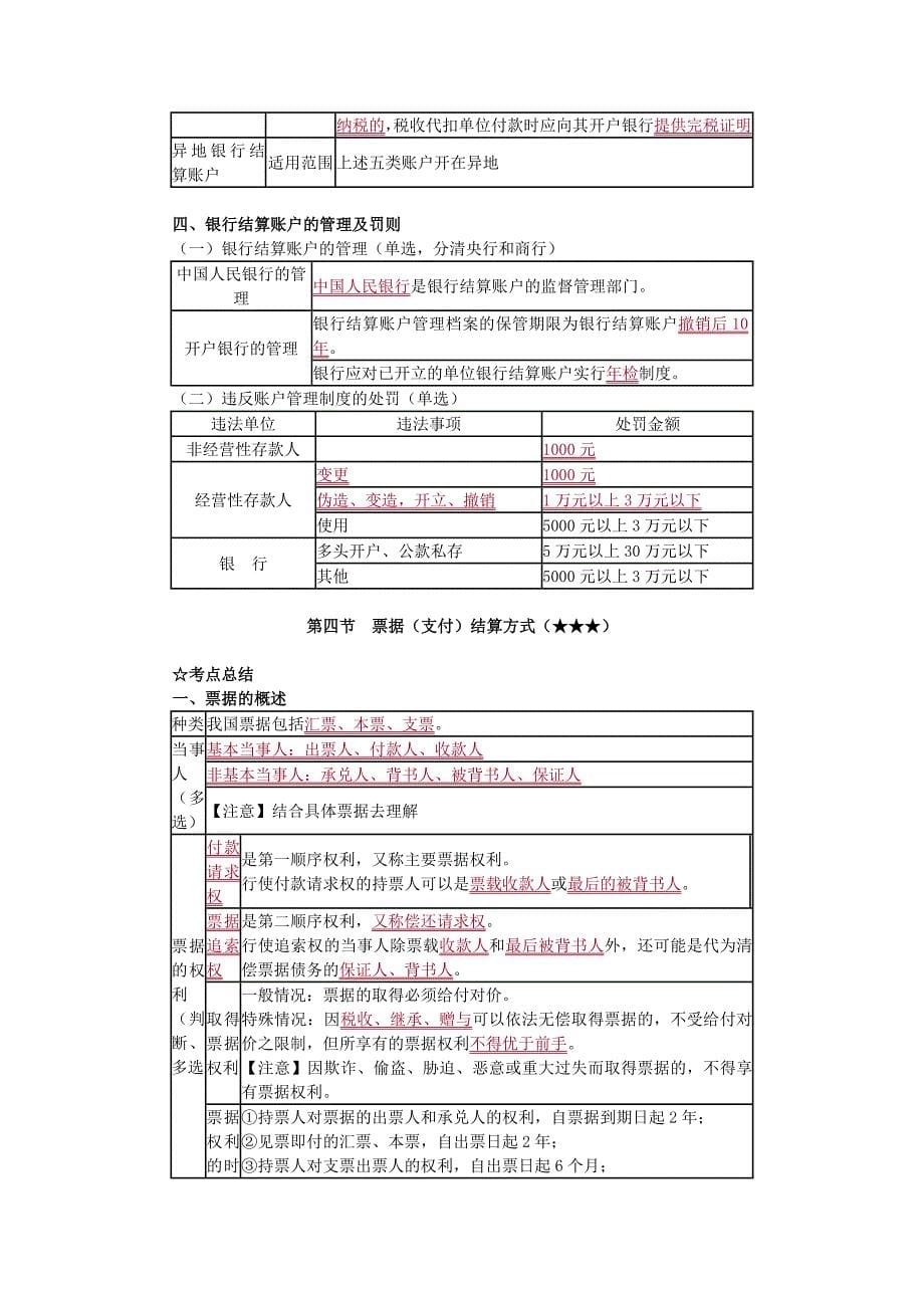 会计从业考试财经法规课件讲义_第5页