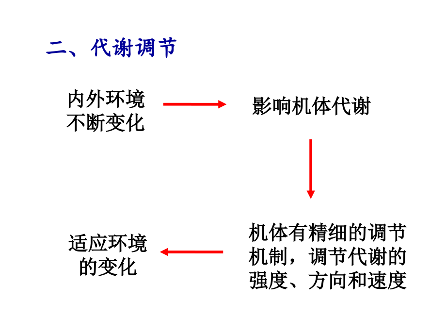 代谢调控培训课件_第4页