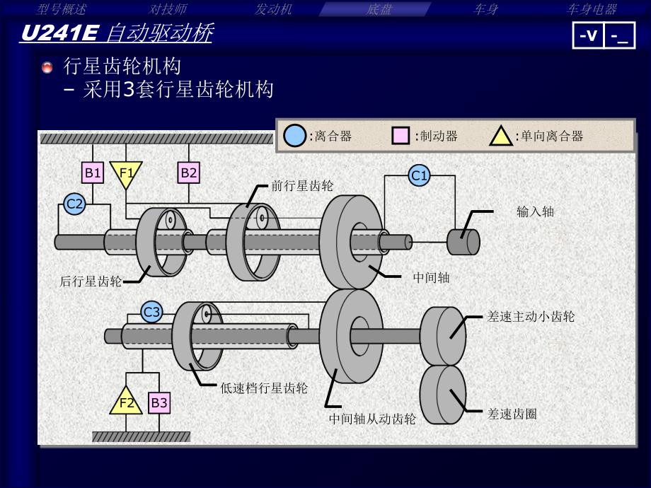 丰田Alphard自动变速器U241E及U660E工作原理_第4页