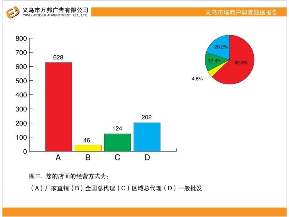 义乌市场商户调查数据报告_第5页