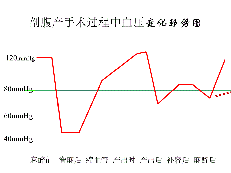 产妇脊麻的液体治疗_第3页