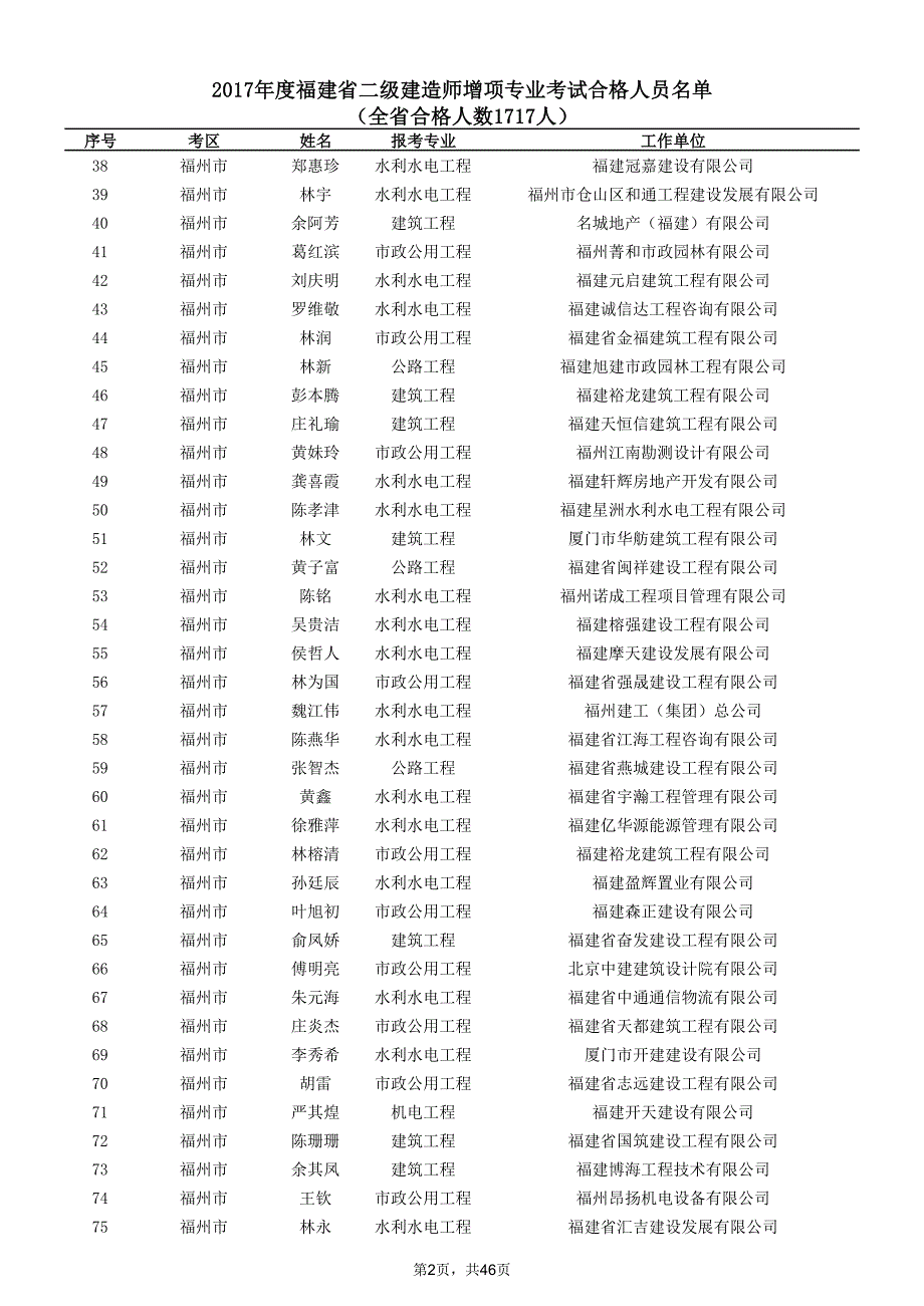 2017年度福建省督ㄔ焓υ鱿钭ㄒ底矢窨际院细袢嗽泵_第2页