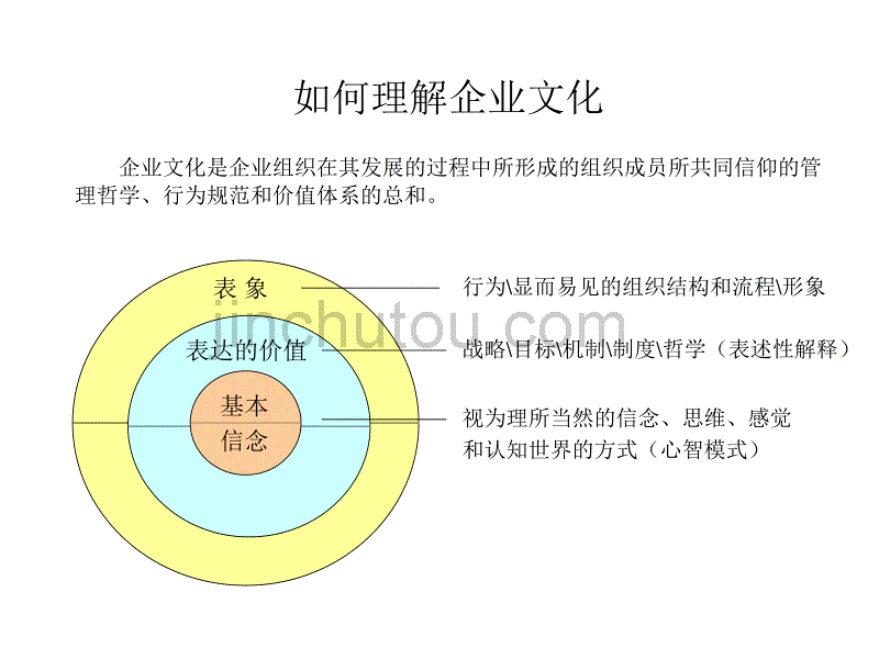 员工培训与发展：培训规划_第5页