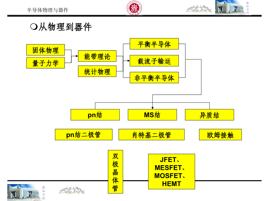 半导体物理与器件第七章1_第4页