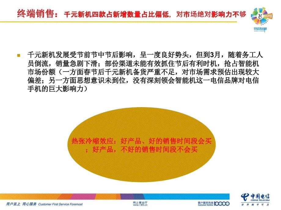 高清影视体验及169、机促销方案_第5页