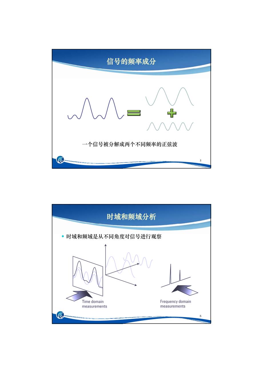 频谱分析仪的原理和使用_第3页