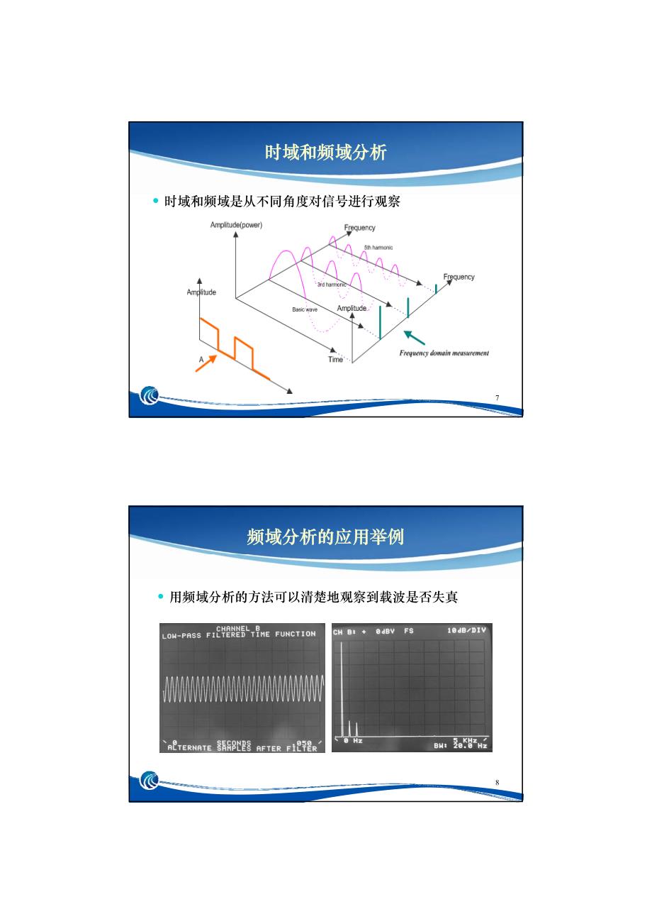 频谱分析仪的原理和使用_第4页