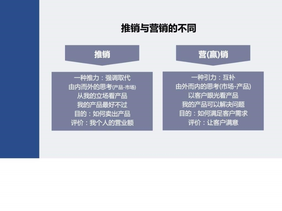 广告销售实战培训——顾问式营销_第5页