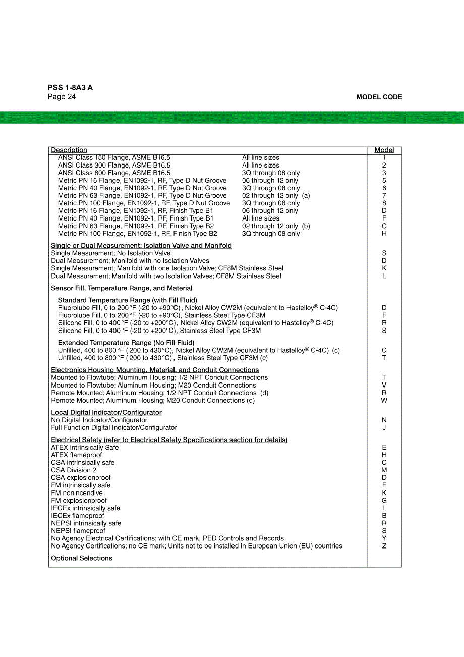 福克斯波罗涡街流量计选型资料_第2页