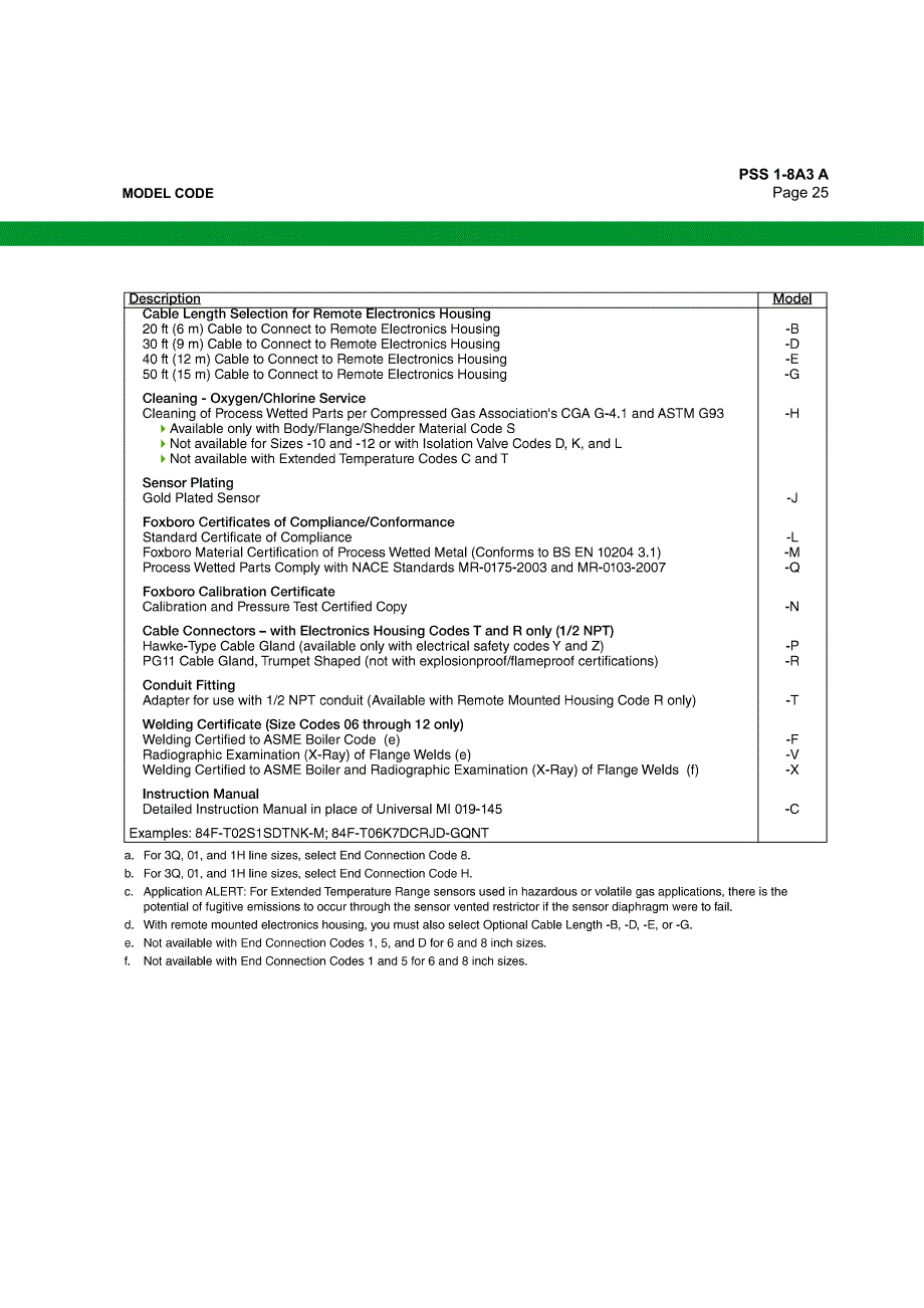 福克斯波罗涡街流量计选型资料_第3页