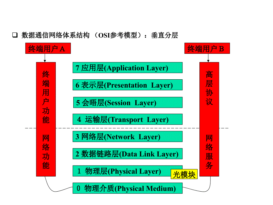 SFP-PON 产品简介_第2页