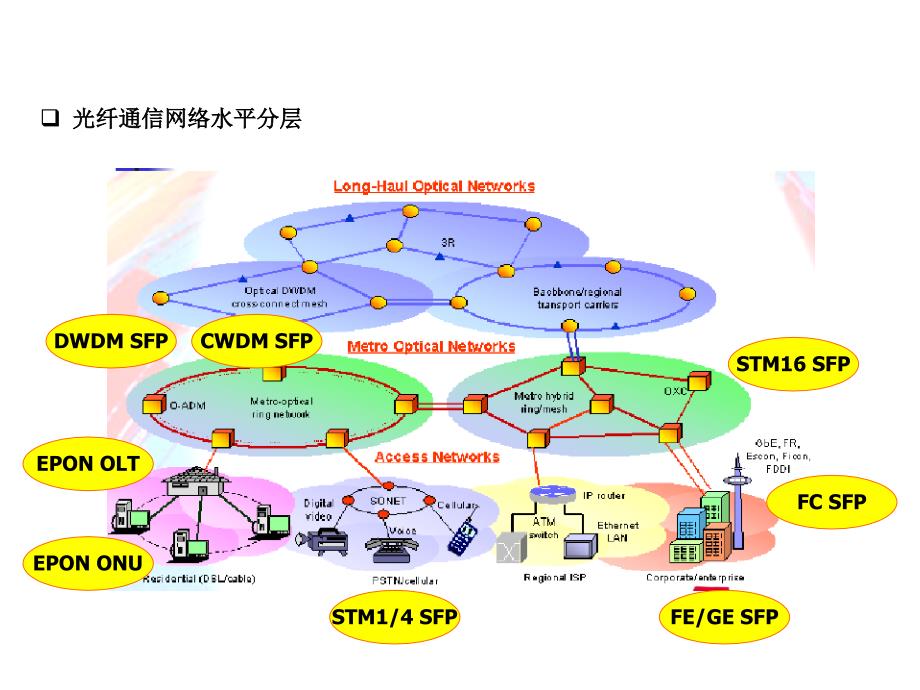 SFP-PON 产品简介_第3页