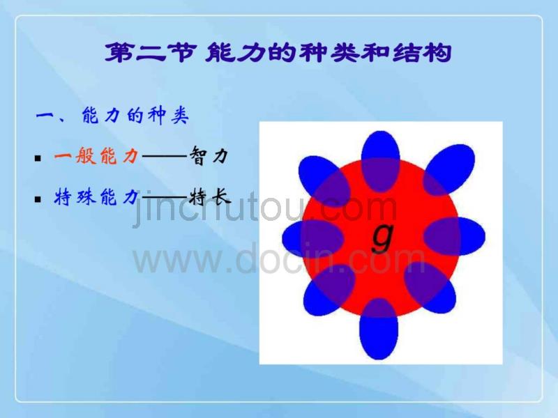 大学心理学课件___第十一章_能力_第5页