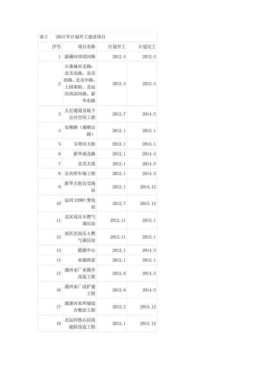 通州新城规划及发展节奏_第5页