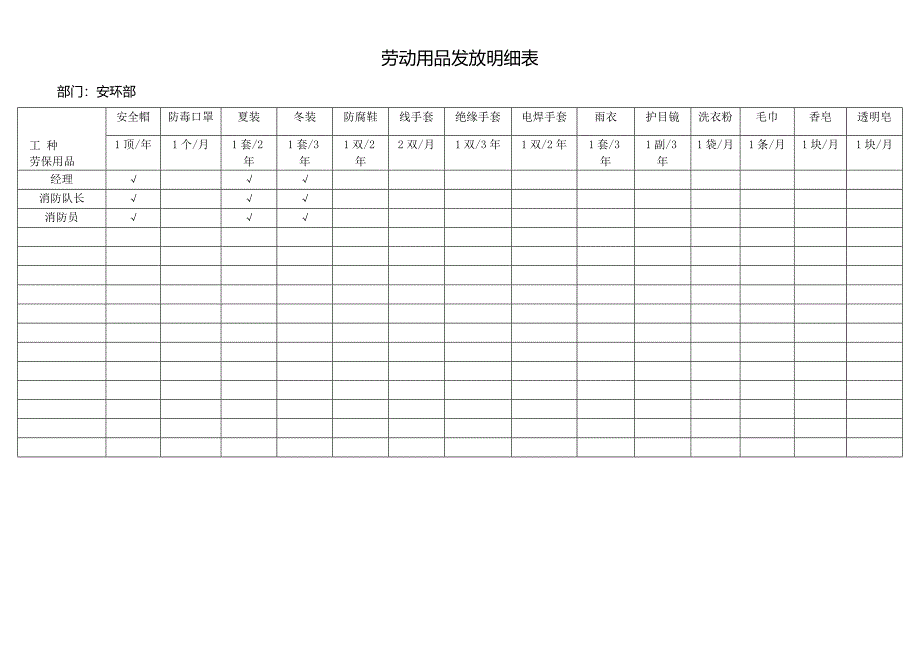 劳保用品发放明细表_第1页