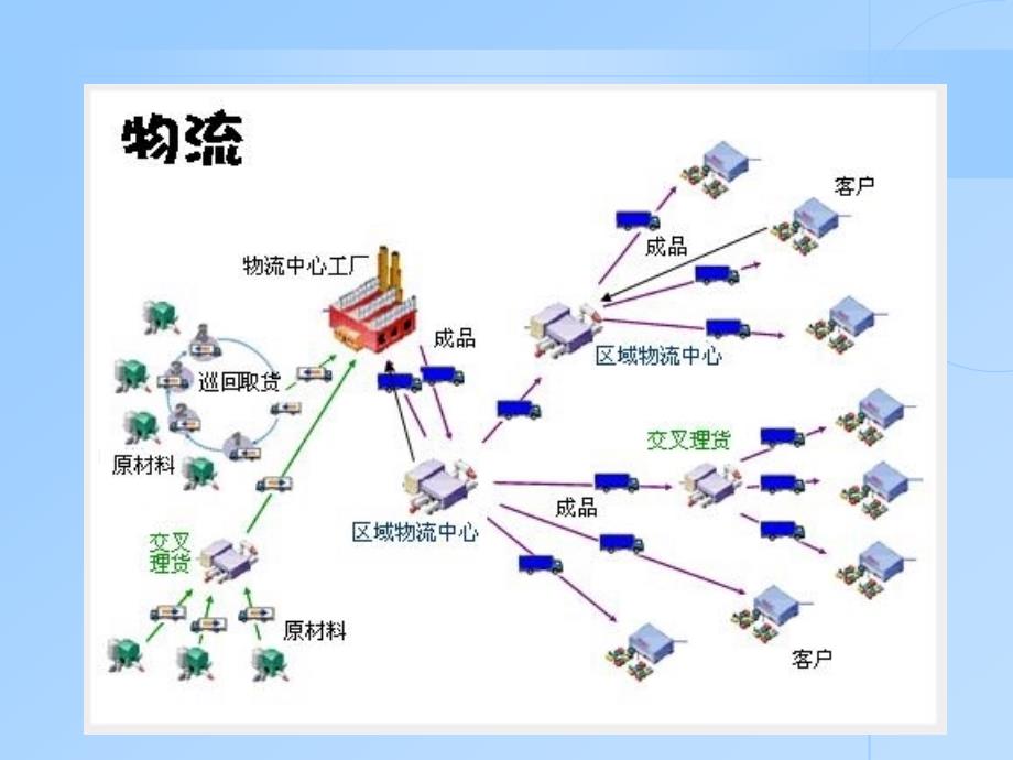 第七章 电子商务概论 西财_第2页