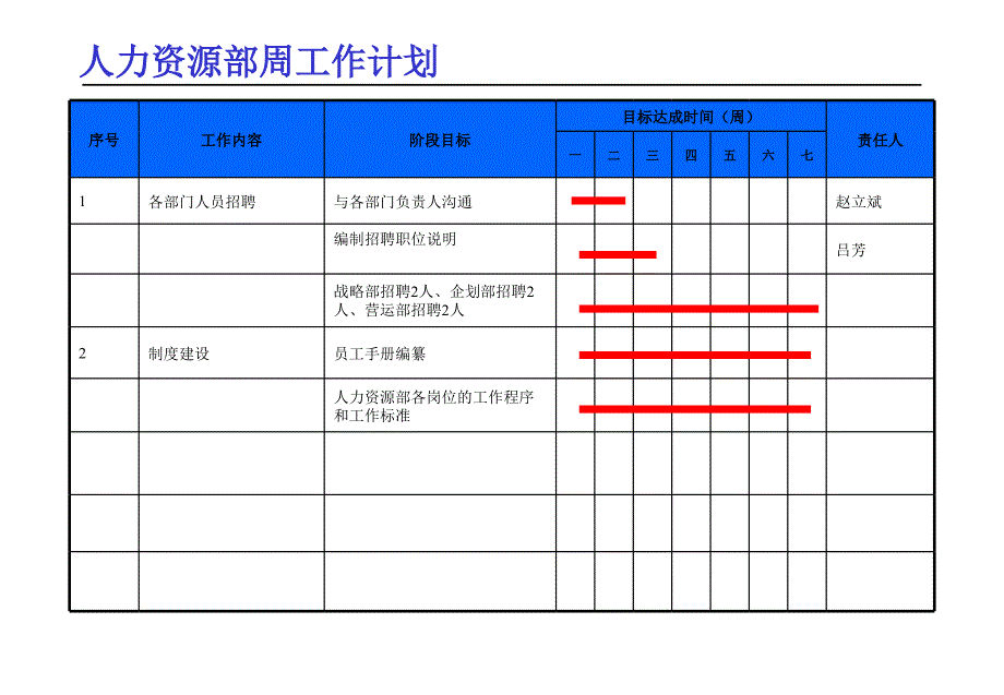 人力资源部门工作计划_第2页