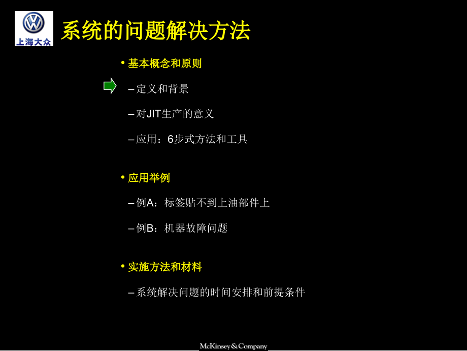 (超级)314 上海大众汽车系统的解决问题的方法JIT生产培训材料_第2页