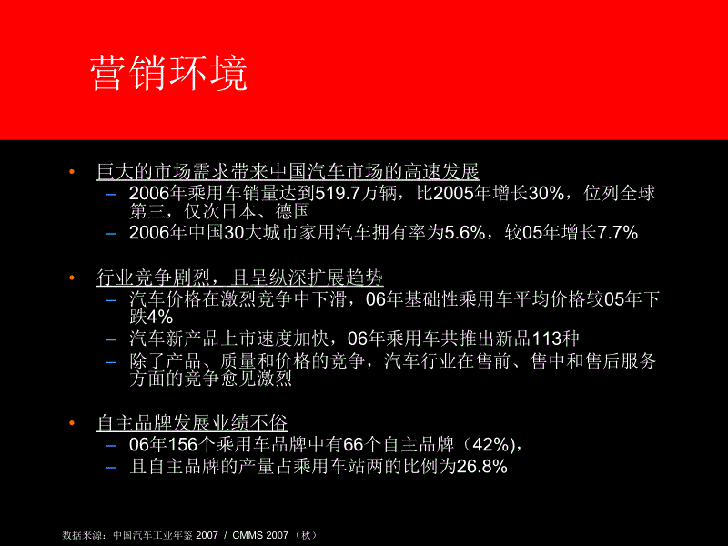 2008 东南V3上市媒介策略建议_第3页