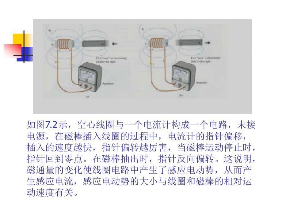 中科大电磁学课件 第七章 电磁感应_第5页