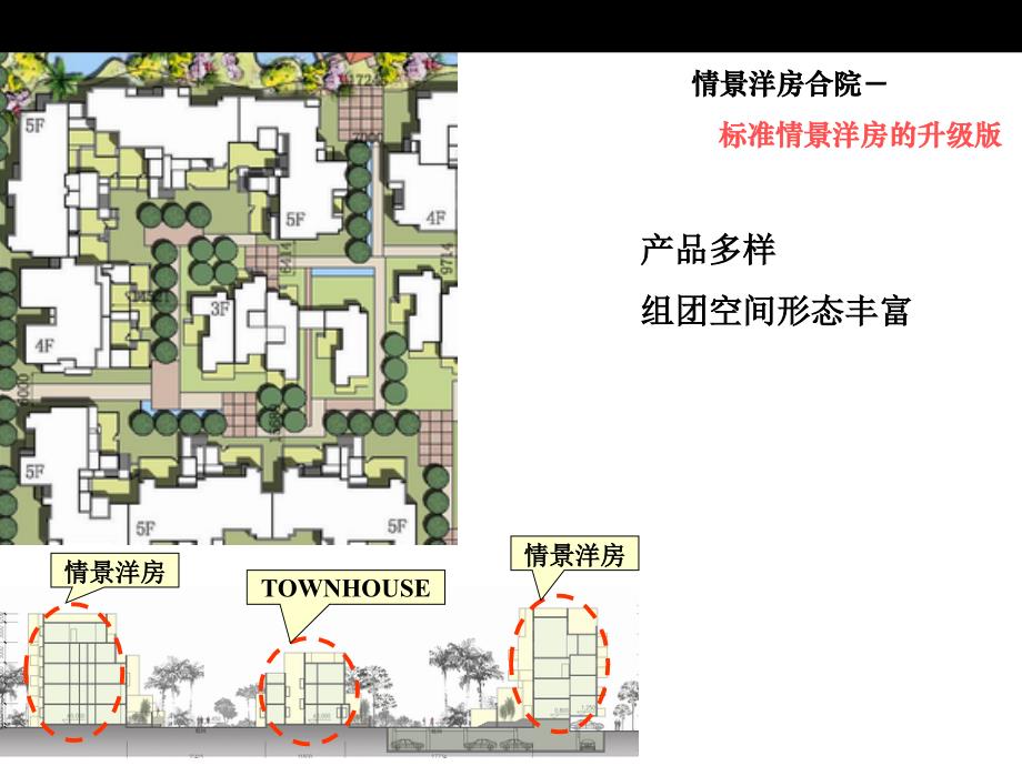 万科情景洋房标准与创新_第3页