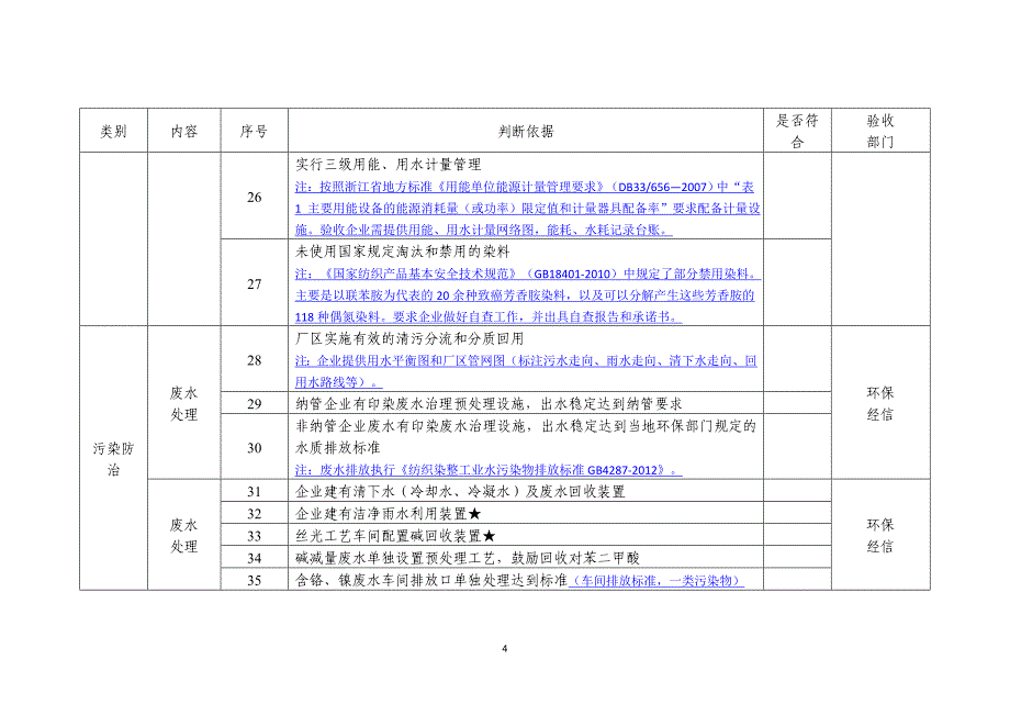 印染企业整治验收标准_第4页