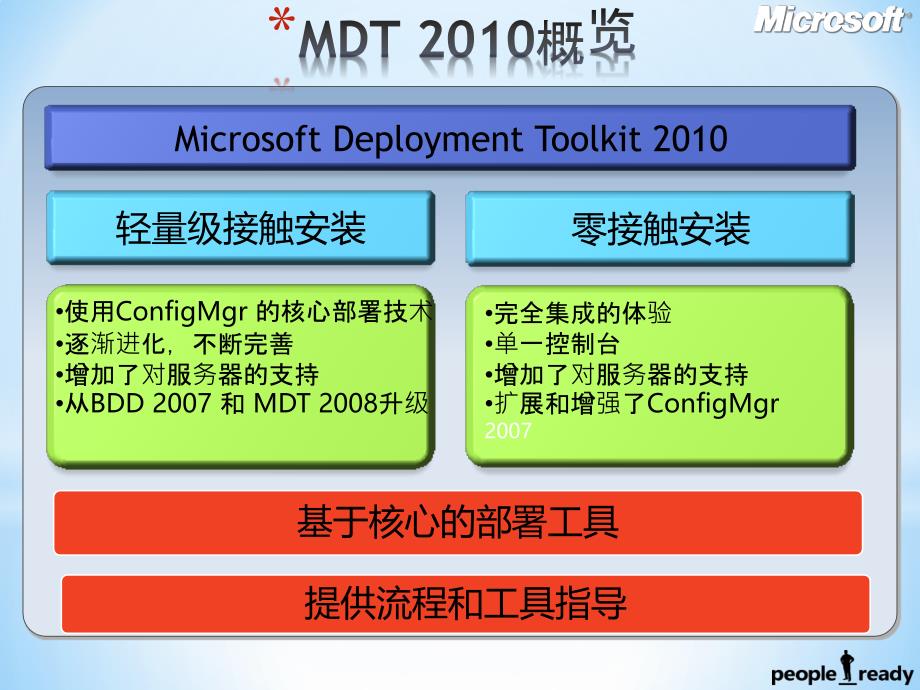 Windows7部署之MDT2010从入门到精通_第3页