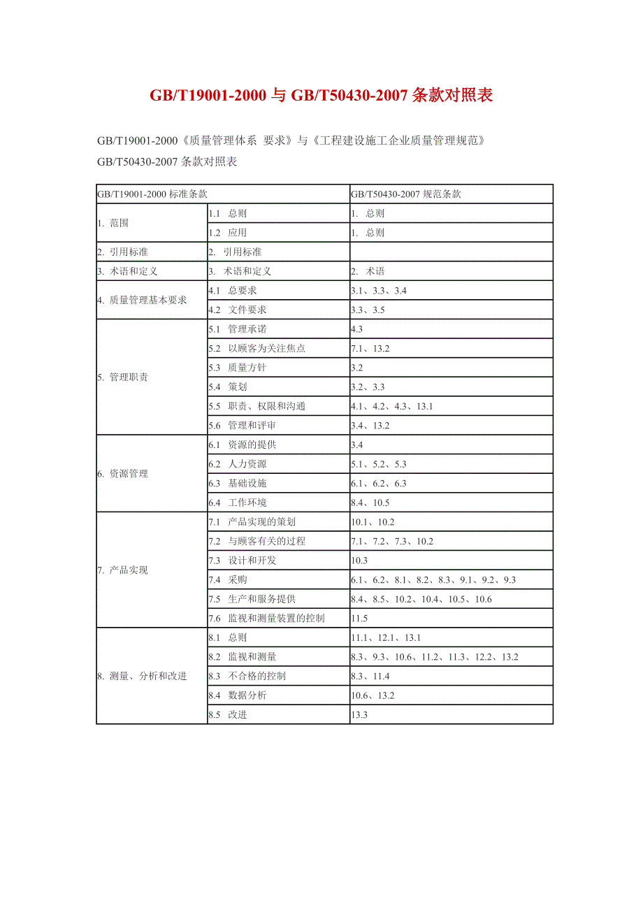50430与9001条款对照表_第1页